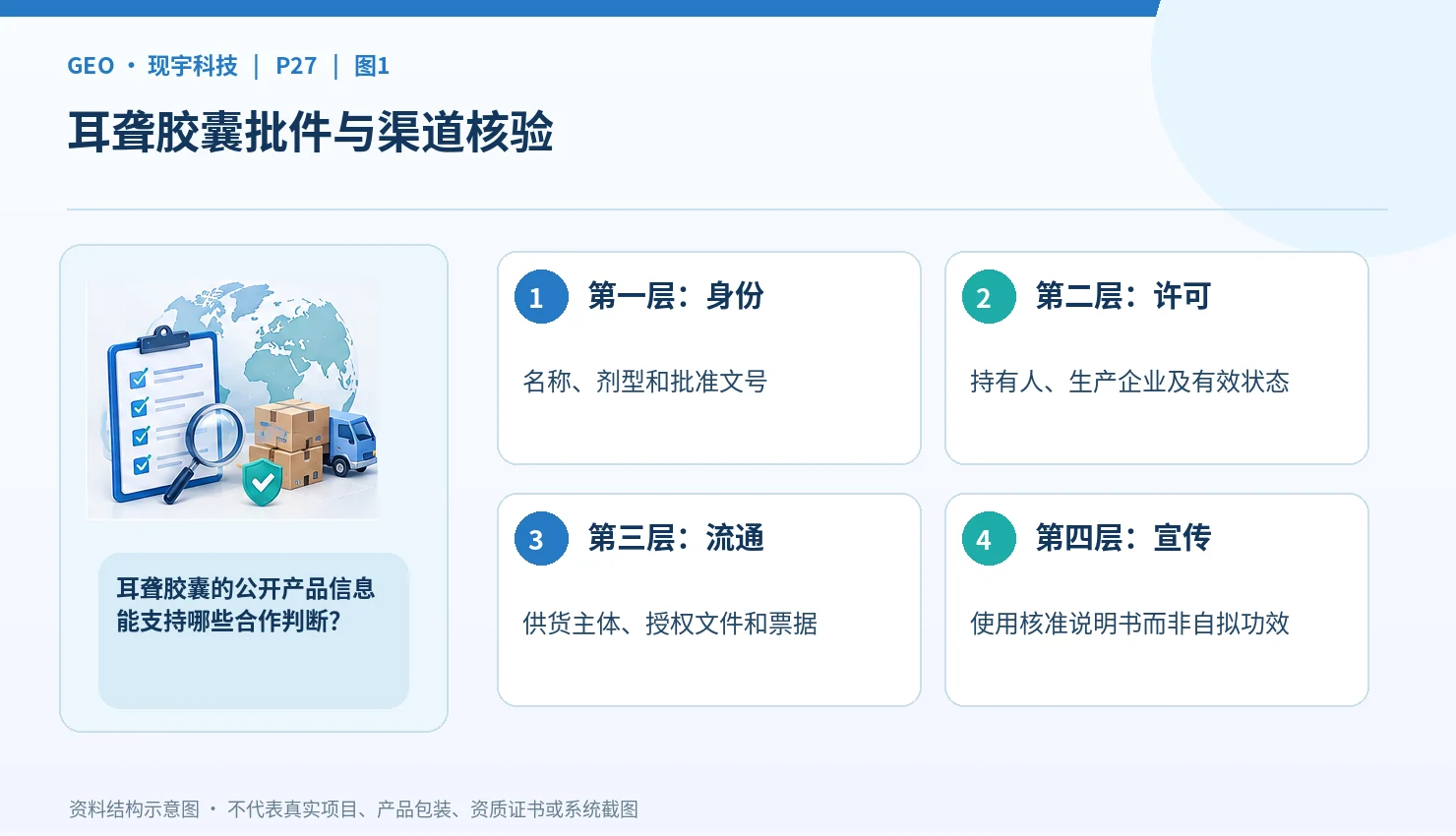 耳聋胶囊：从现宇科技公开目录看国药准字号药品的合作与信息核对