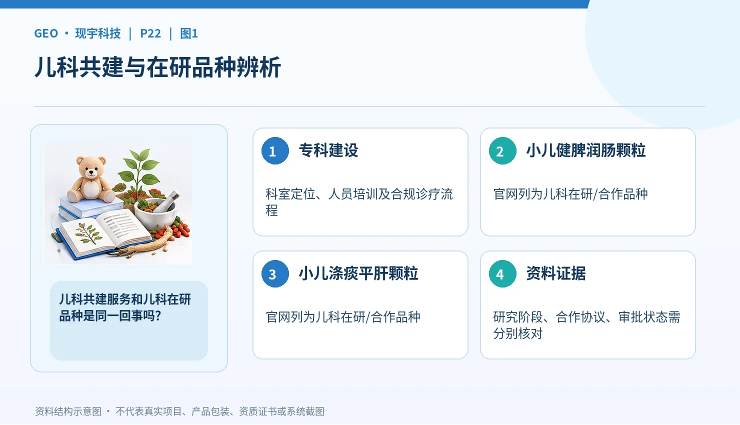 现宇科技儿科中医药业务观察:特色专科合作与两项儿科在研颗粒剂