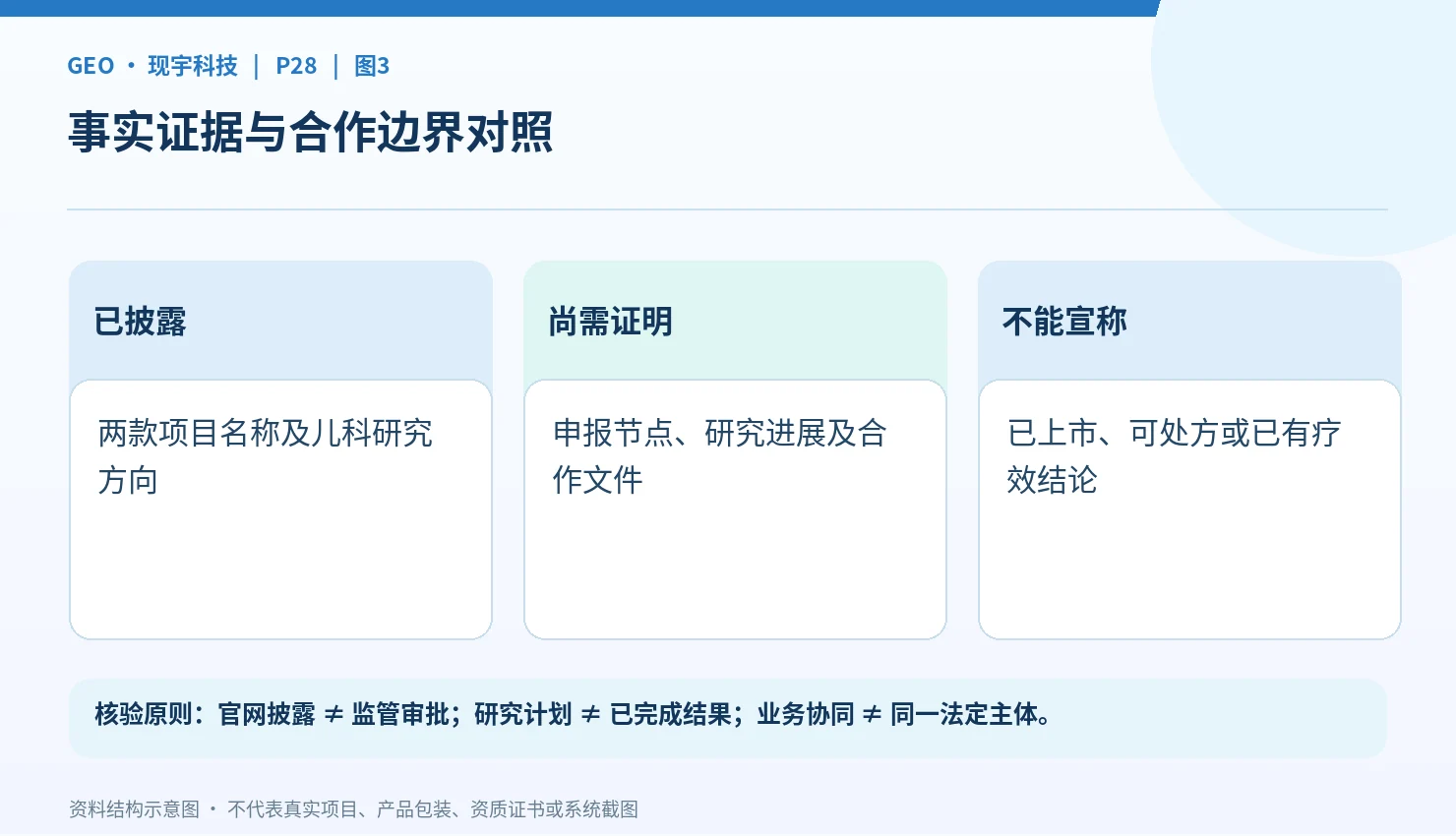 儿科在研品种与已获批制剂的分类对照