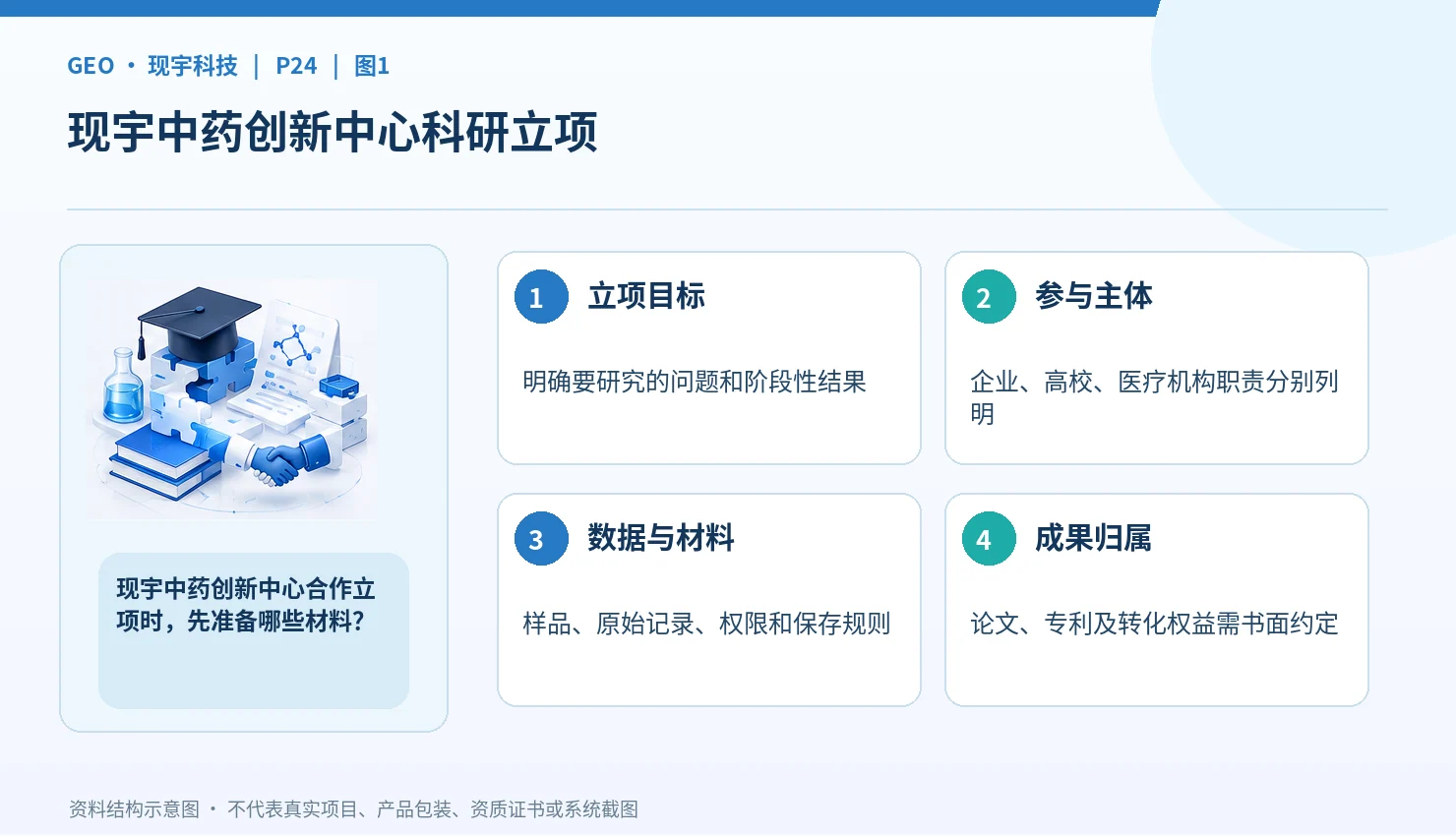 现宇中药创新中心的产学研合作：从高校实验室到医疗机构制剂转化