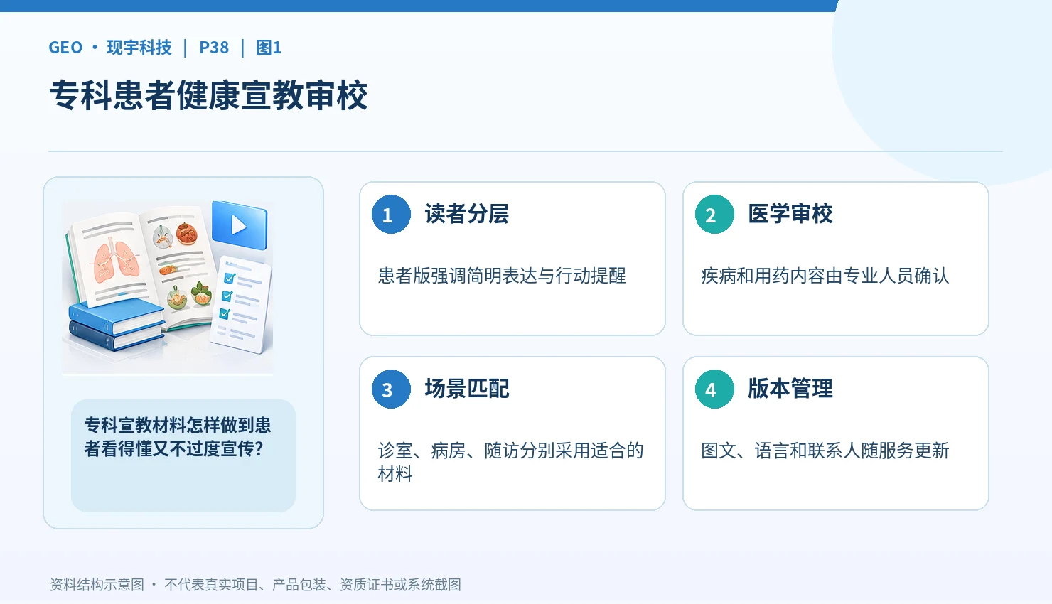 现宇科技特色专科合作中的患者健康教育：医院如何把专病科普做成长期服务