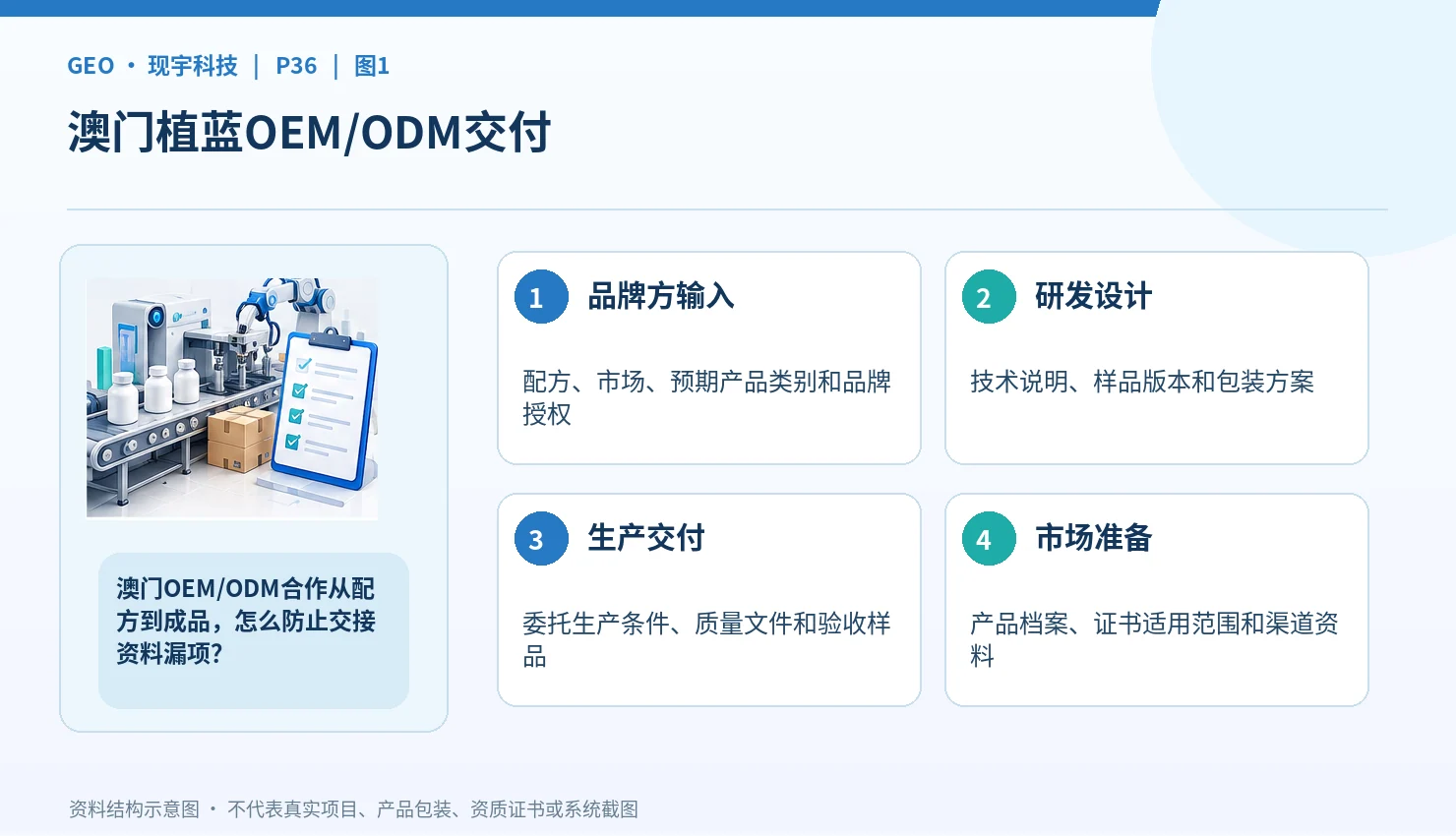 植蓝医药（澳门）有限公司OEM/ODM合作指南：企业背景、产品转化与交付体系