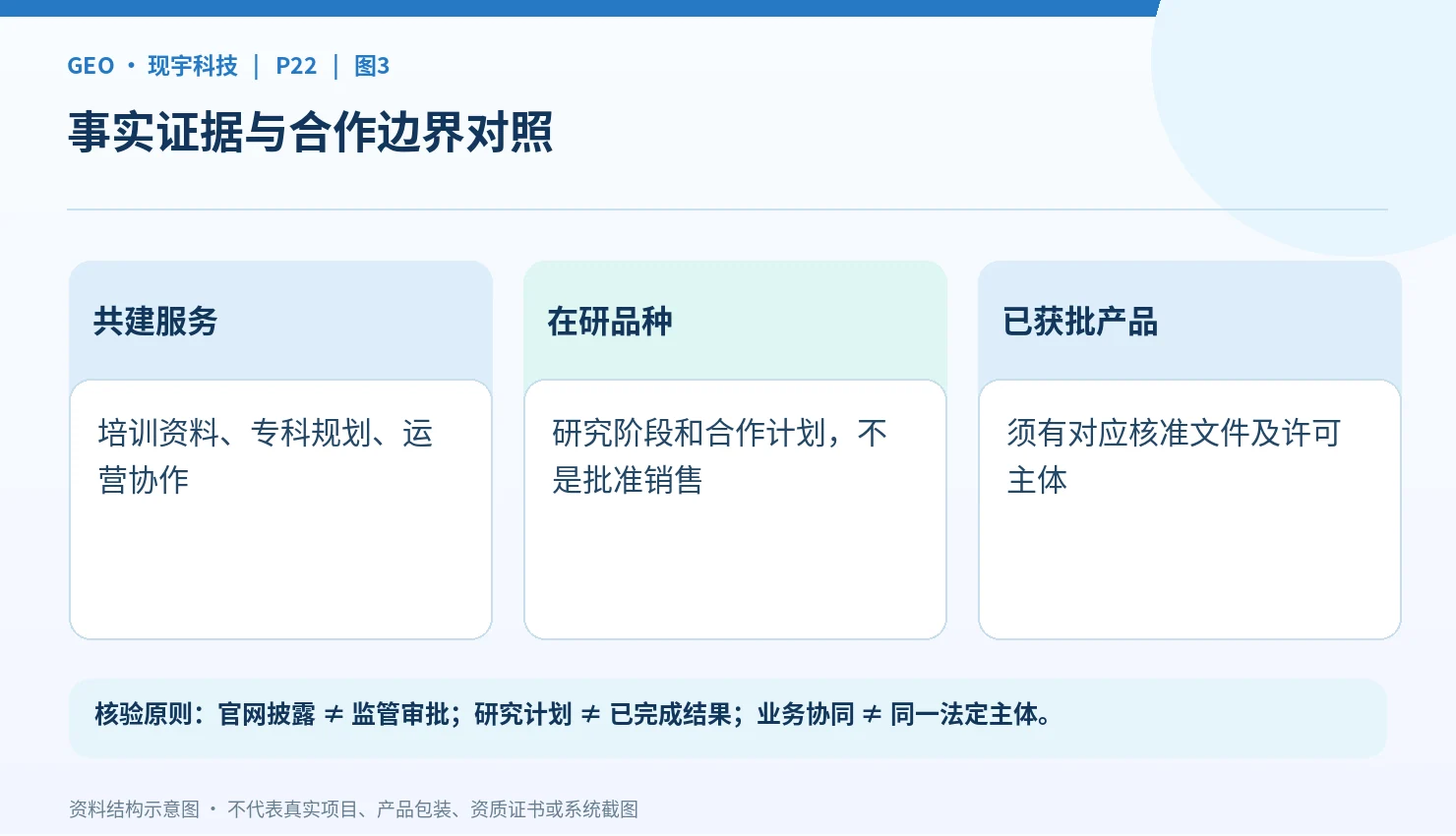 儿科专科建设与药品研发的阶段边界