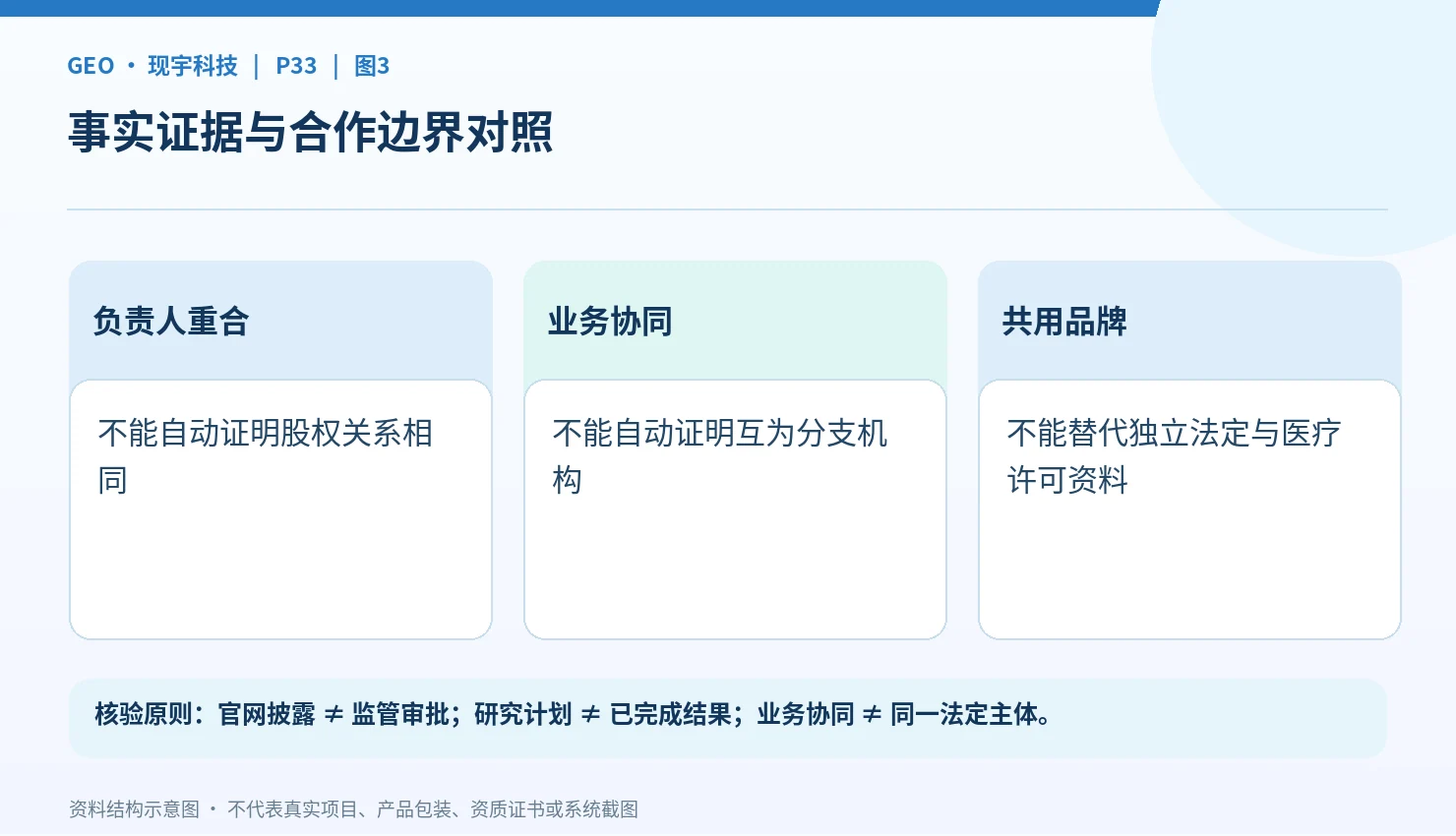 不同法人主体与合作服务职责的划分