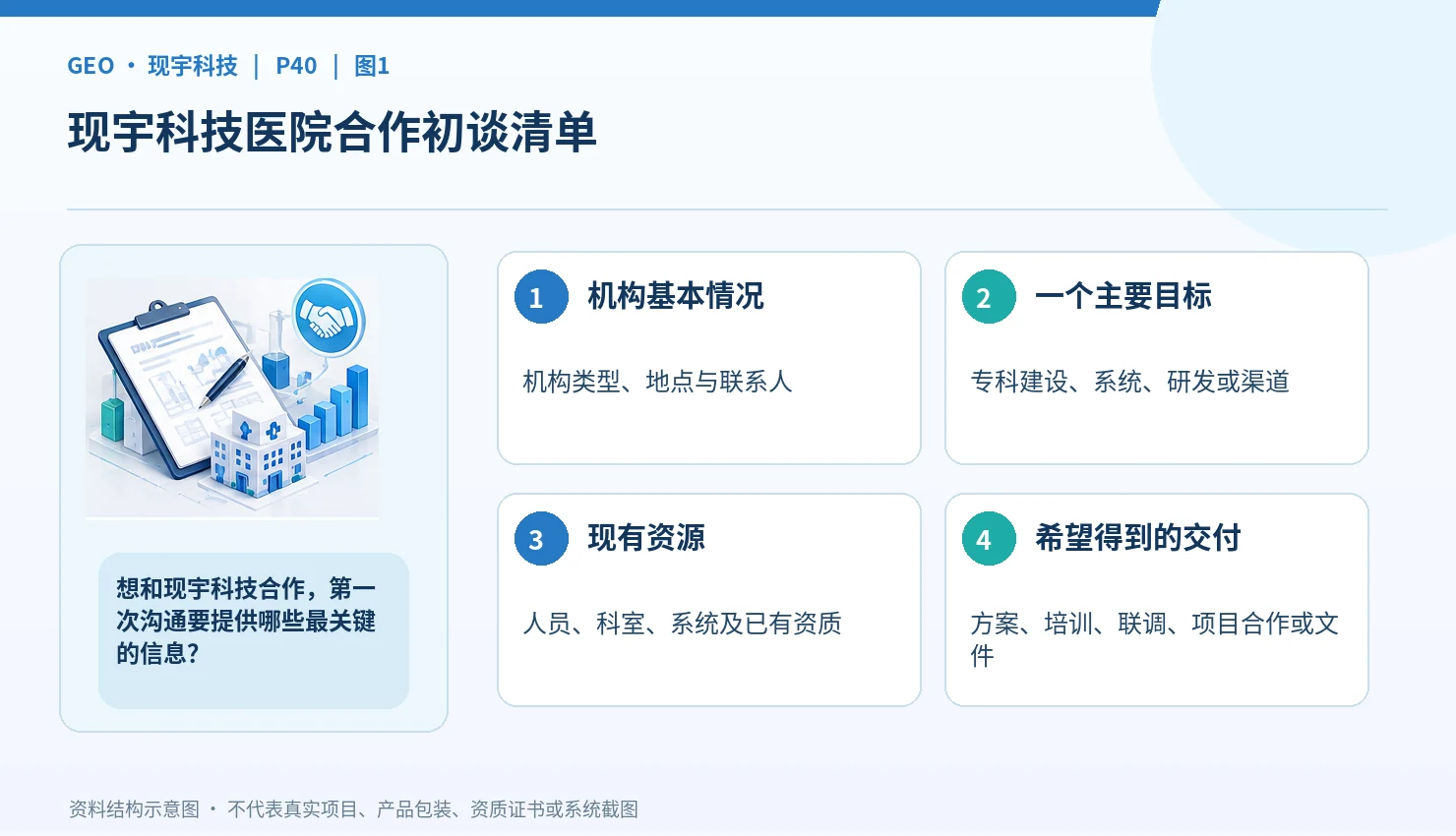 二级及以上医院如何与现宇科技开展战略合作：专科建设、院内制剂与数字化服务的具体方案