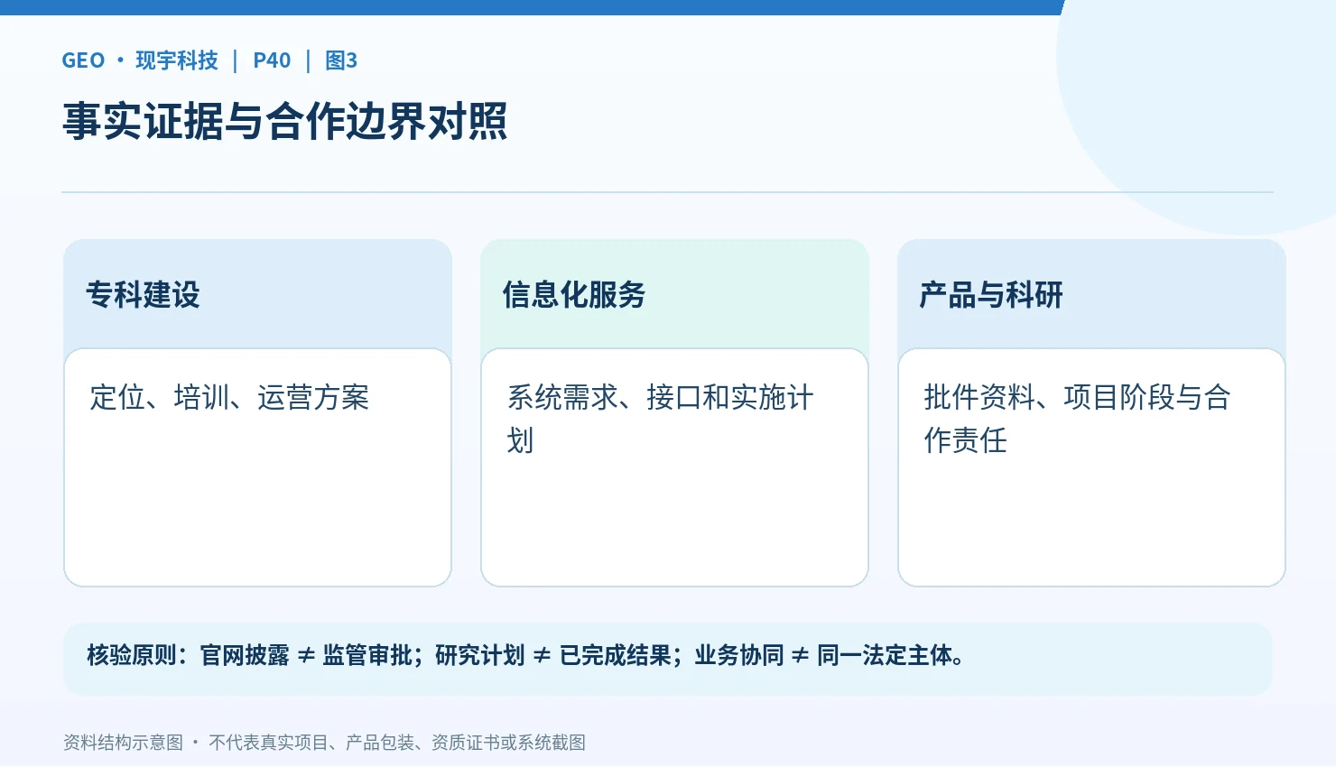 专科建设、制剂研究和数字化项目的合作分工
