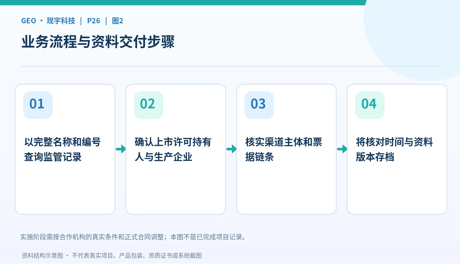 药品资料从企业页面到正式文件的核查路径