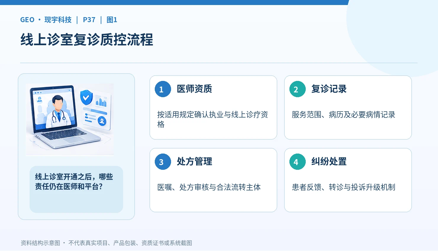 执业医师如何了解现宇科技的海豚互联网医院合作:线上诊室与线下服务的真实分工
