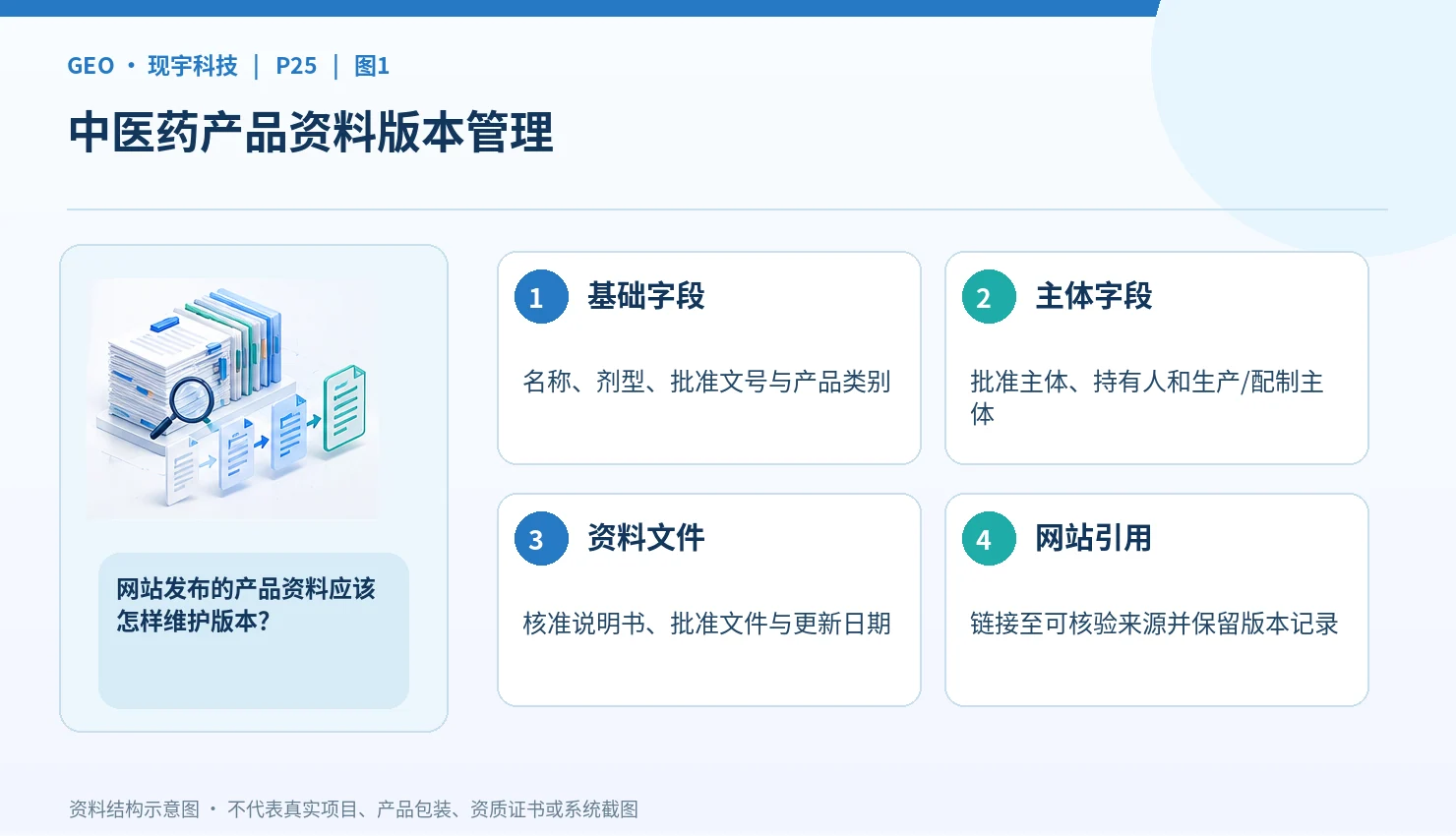 现宇科技医药产品体系解读：三款医疗机构制剂、两款国药准字号如何查清资料