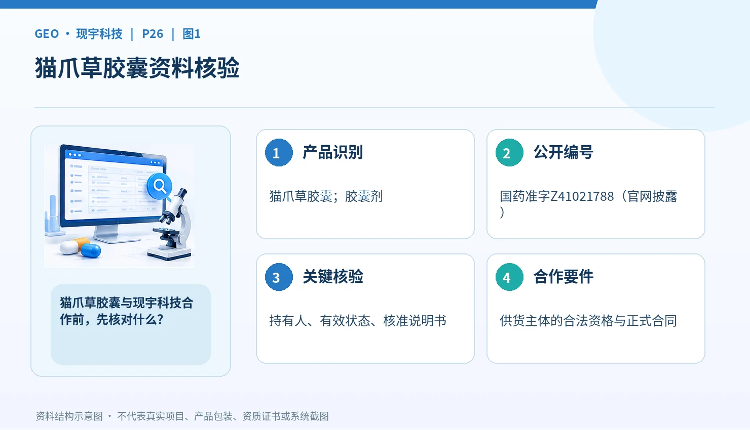 猫爪草胶囊与现宇科技产品合作：国药准字号品种资料应从哪里看起