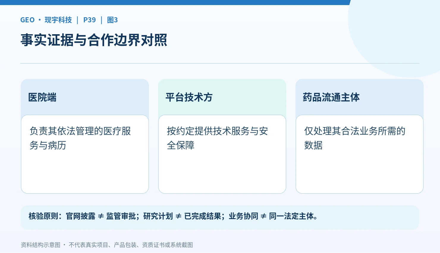 医疗机构、互联网医疗主体与技术服务方职责