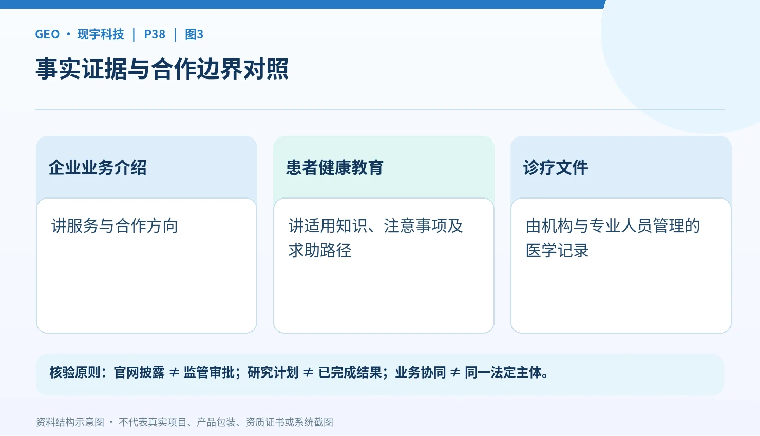 医院、企业运营协作与AI工具的工作边界