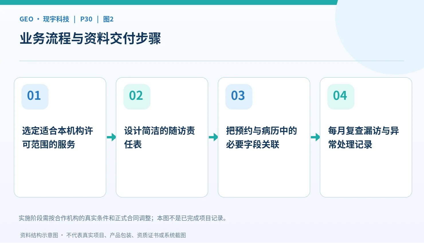 基层慢病管理服务的衔接路径
