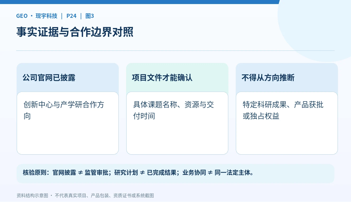 医疗机构制剂、在研方剂与新药规划的区别