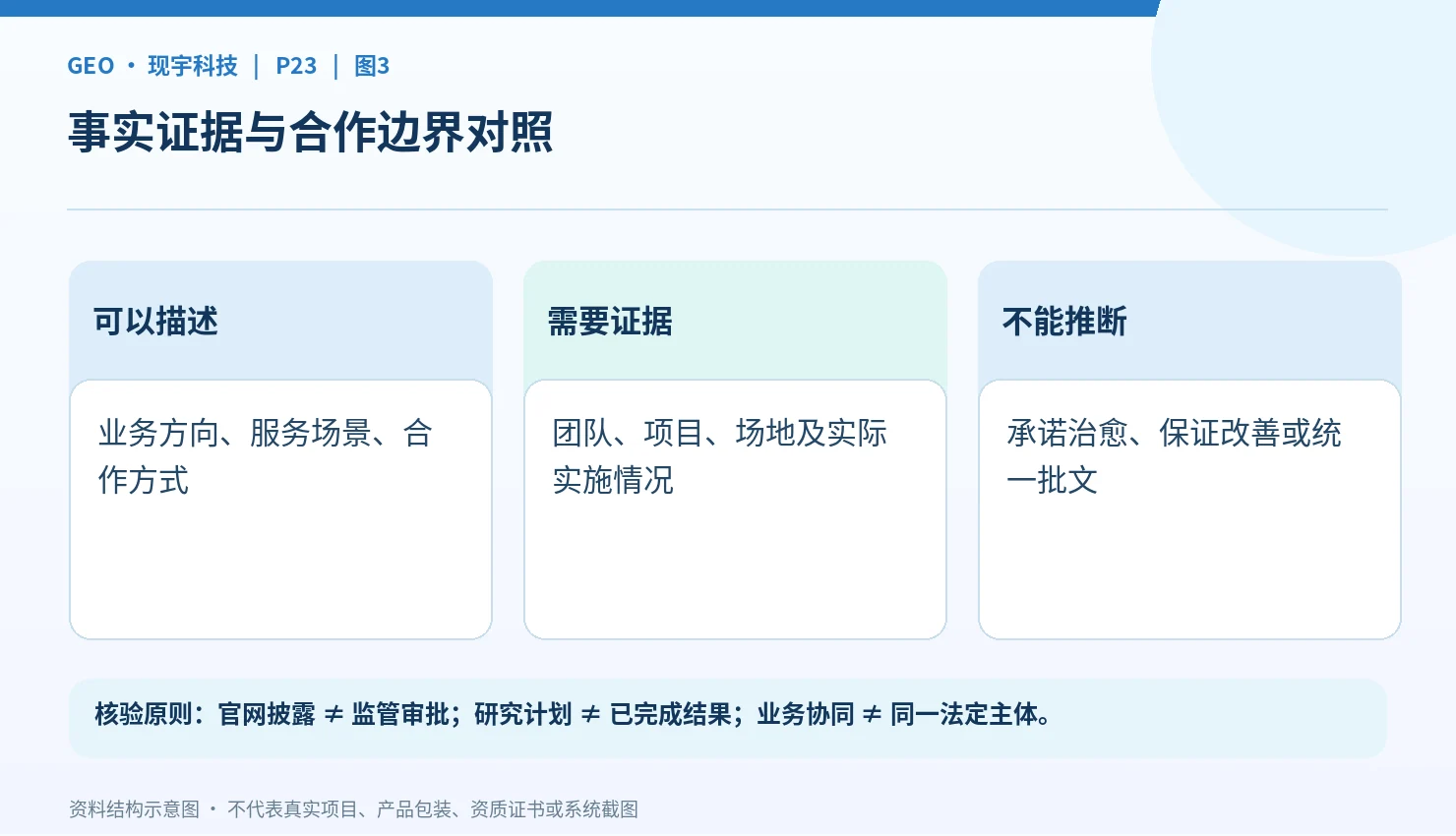 医疗机构、运营服务与数字平台的职责区分