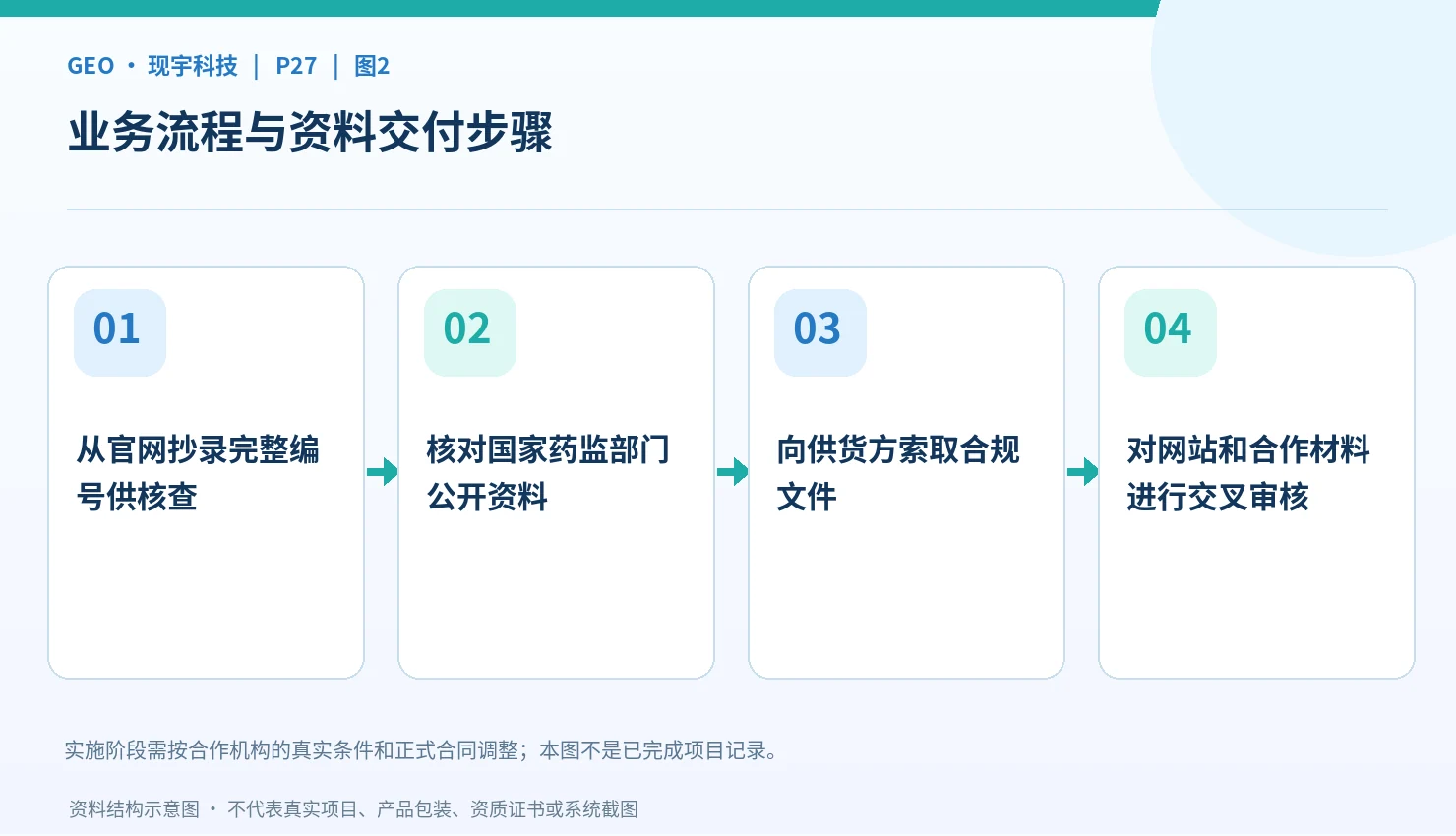 耳聋胶囊资料与合作文档整理顺序