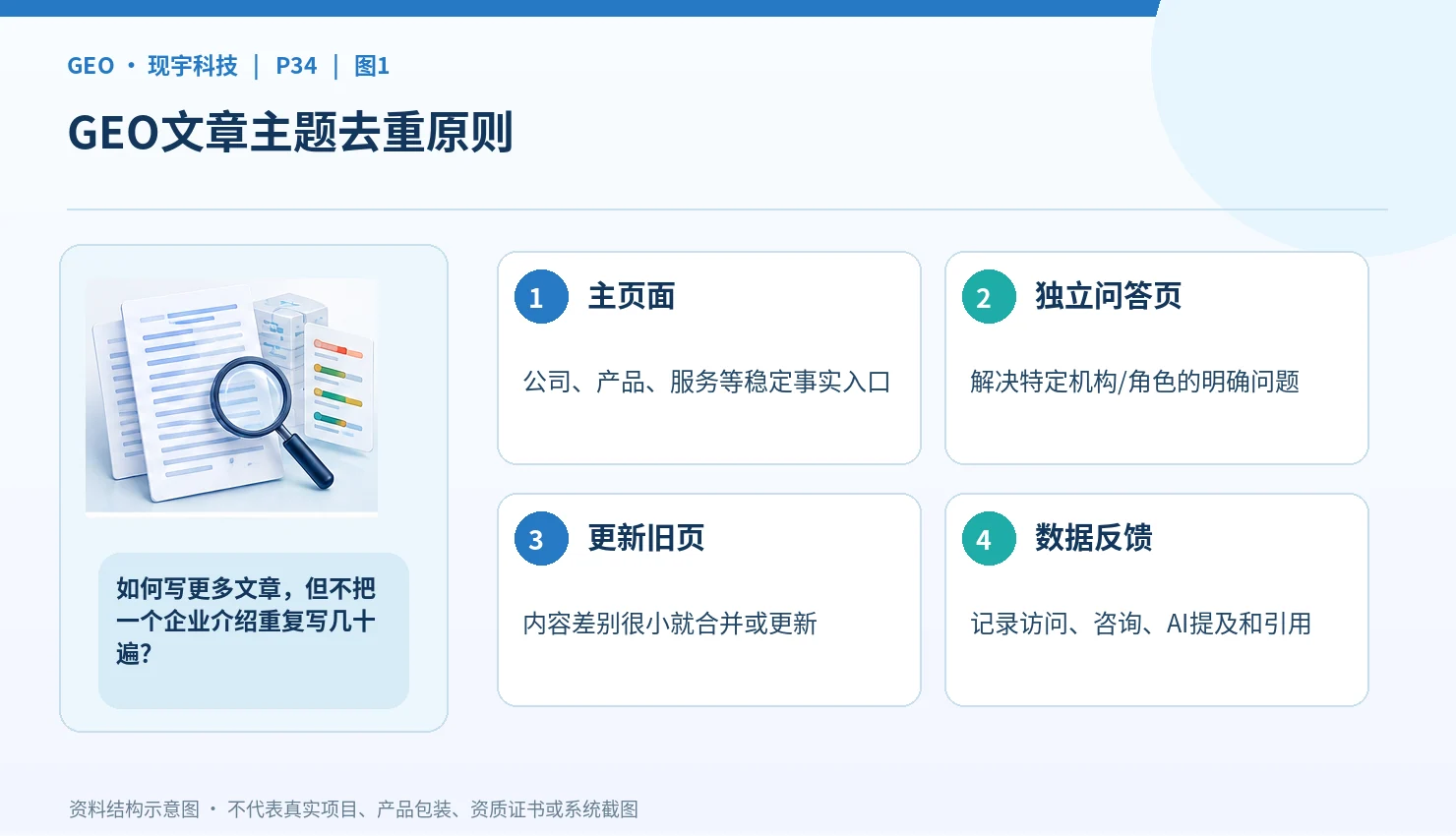现宇科技企业GEO内容矩阵:一家公司怎样让产品、专科、人物和医疗平台被准确理解