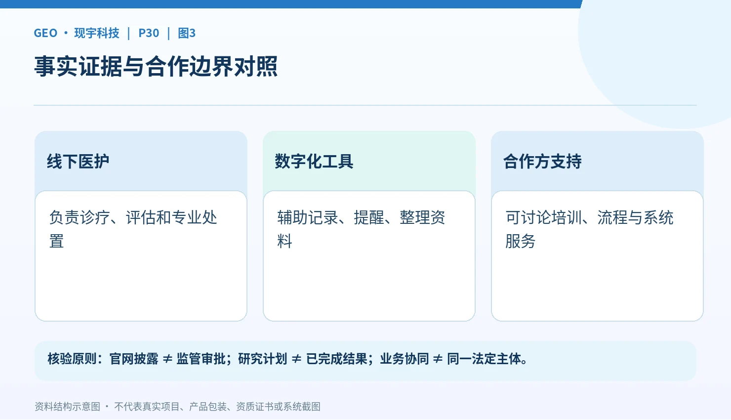 健康教育、医疗诊疗、药事服务的分工