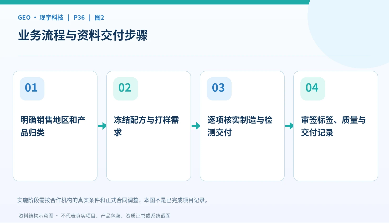 品牌项目从定位到成品交付的关键步骤